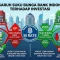 Pengaruh Suku Bunga Terhadap Investasi Saham Emas Dll Di Indonesia